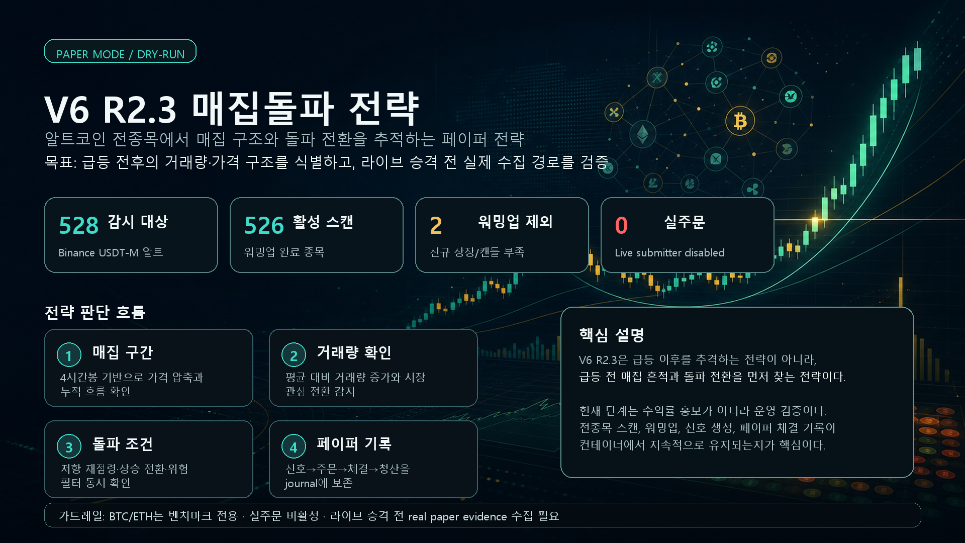 V6 R2.3 매집돌파 전략 설명 이미지